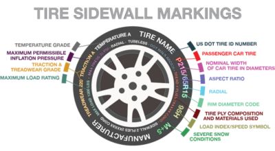 How to Read a Tire Sidewall: Unveil Hidden Secrets